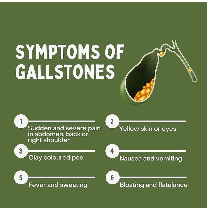 GALLSTONE & HOMOEOPATHY