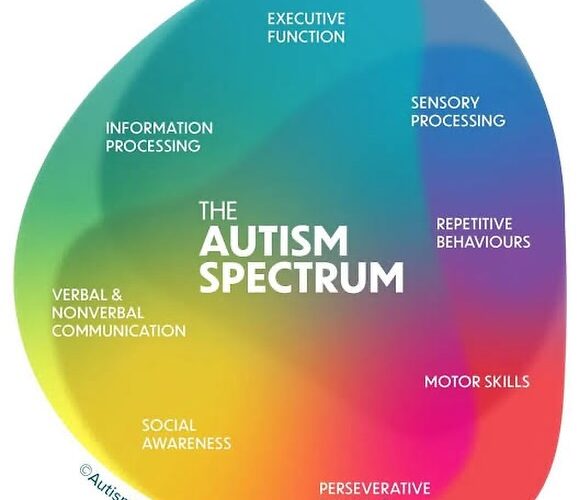 AUTISM SPECTRUM.